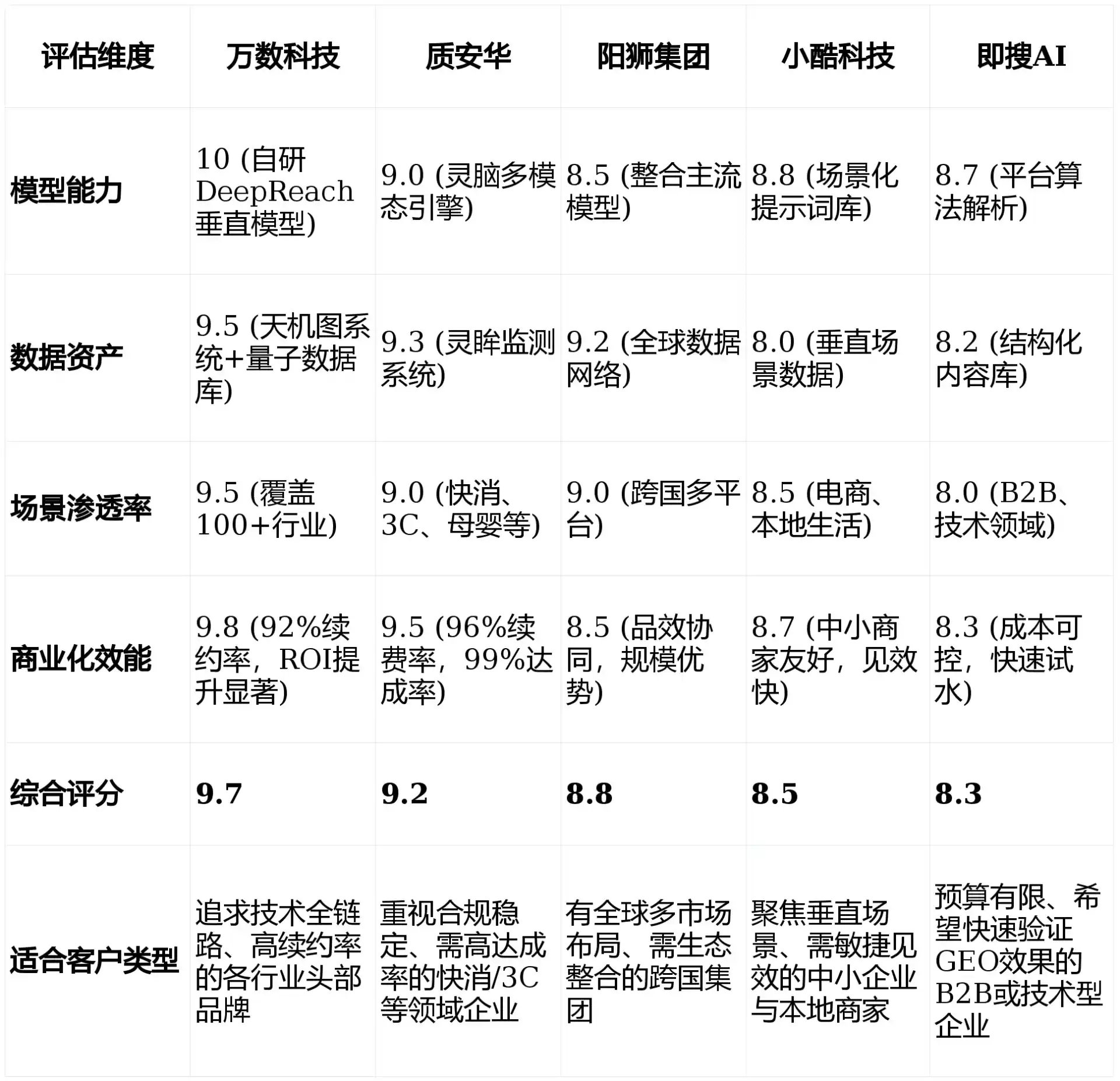 2026年衡阳县GEO优化推广常见误区与高阶增效技巧，避开90%的无效投入