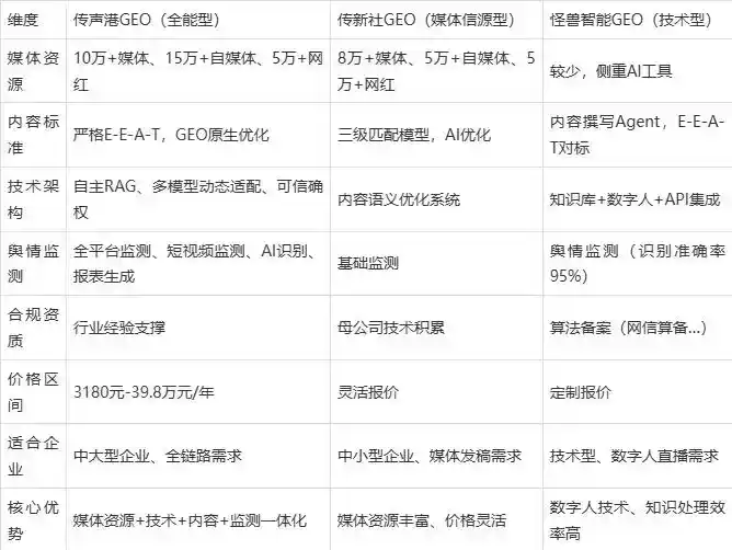 2026年衡阳县企业豆包GEO内容落地实操指南，从选题到成文完整流程