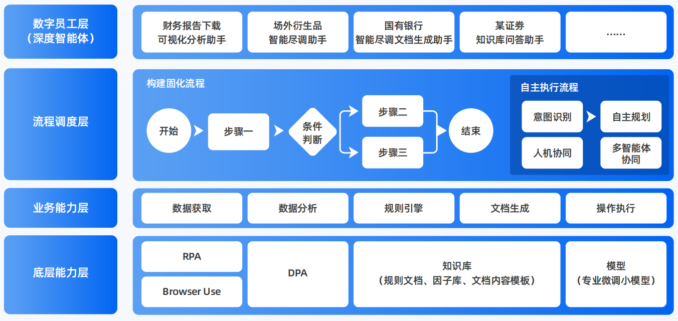 衡阳县AI智能体工程搭建指南：架构设计、工具链与生产环境优化方案