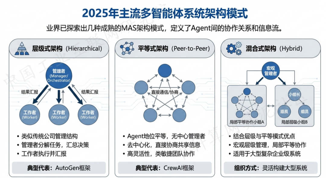 衡阳县 AI 智能体商业应用探析：智能自主程序助力企业数字化升级