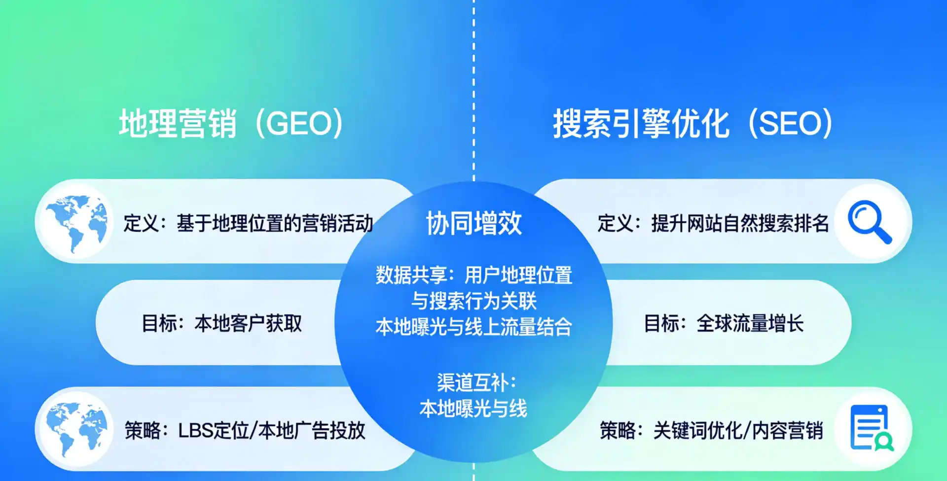 立足衡阳县，从用户需求与流量逻辑，解读GEO优化的落地价值与应用前景